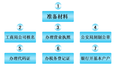 昆山代理(lǐ)記賬